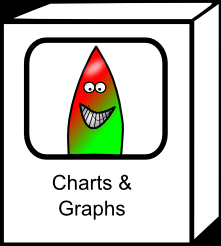 Resources for various charts and graphs